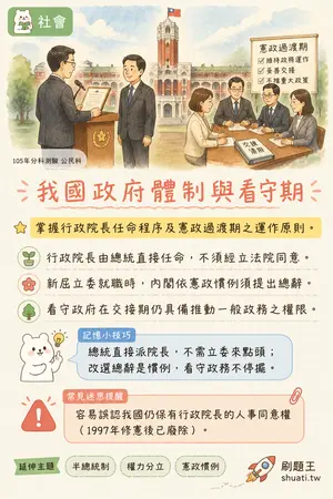 AI 記憶小卡
