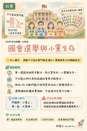 AI 記憶小卡