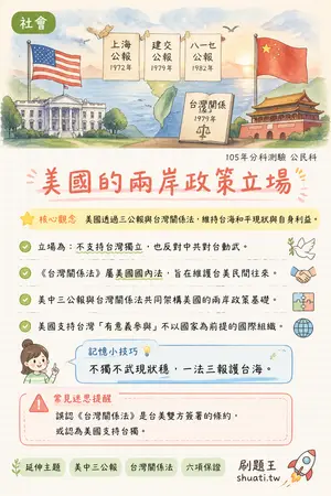 AI 記憶小卡