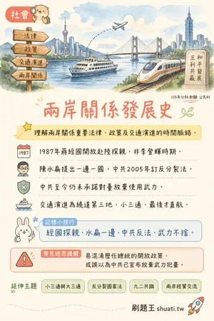 AI 記憶小卡