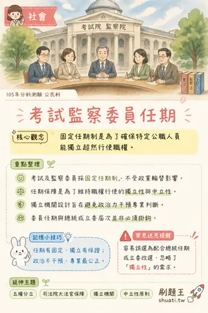 AI 記憶小卡