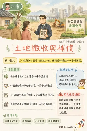 AI 記憶小卡