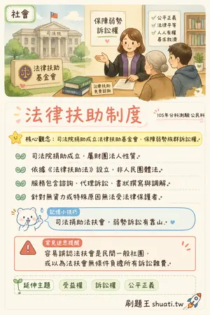 AI 記憶小卡