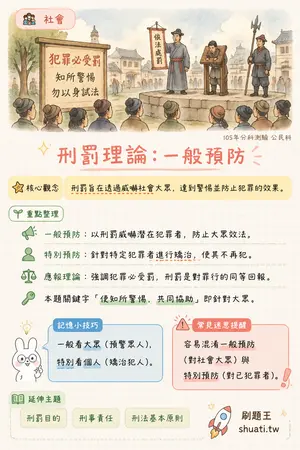 AI 記憶小卡