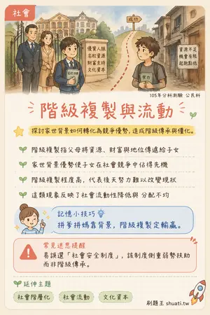 AI 記憶小卡