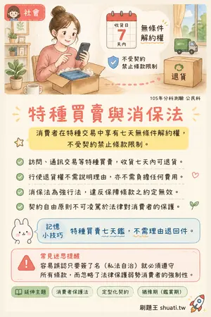 AI 記憶小卡