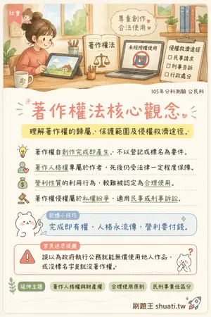 AI 記憶小卡