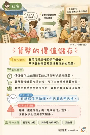 AI 記憶小卡