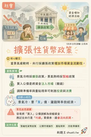 AI 記憶小卡
