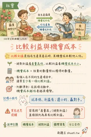 AI 記憶小卡