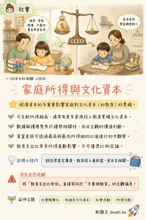 AI 記憶小卡