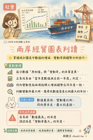 AI 記憶小卡
