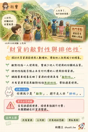 AI 記憶小卡