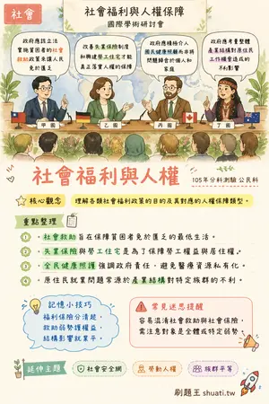 AI 記憶小卡