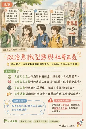 AI 記憶小卡