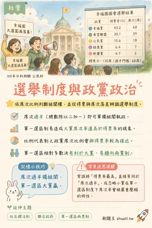 AI 記憶小卡