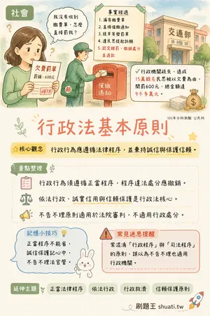 AI 記憶小卡
