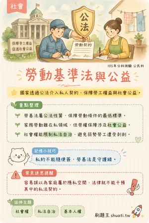 AI 記憶小卡
