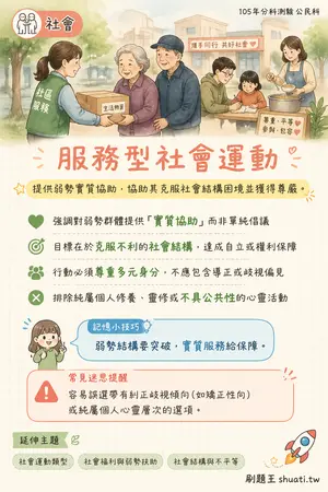 AI 記憶小卡