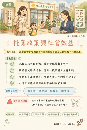 AI 記憶小卡