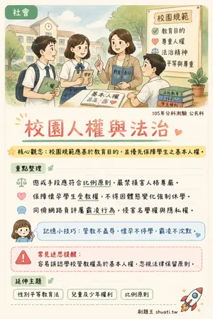 AI 記憶小卡