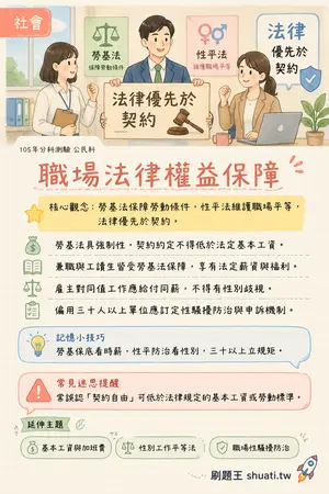 AI 記憶小卡