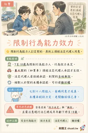 AI 記憶小卡