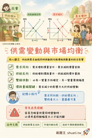 AI 記憶小卡