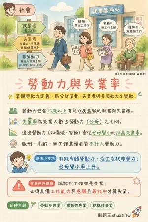 AI 記憶小卡