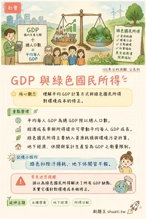 AI 記憶小卡