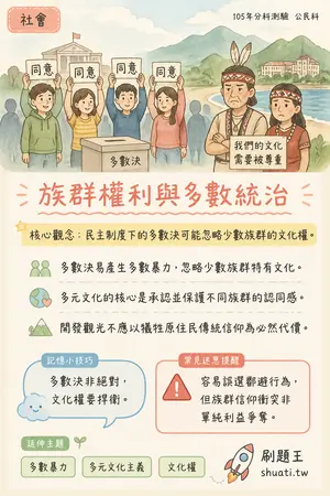 AI 記憶小卡