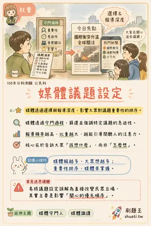 AI 記憶小卡