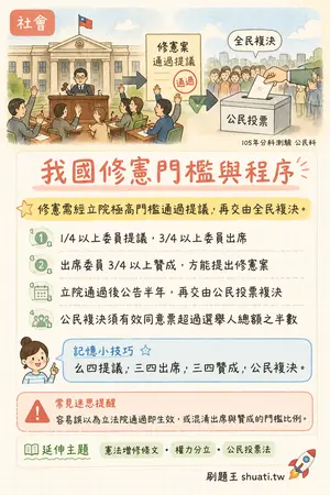 AI 記憶小卡