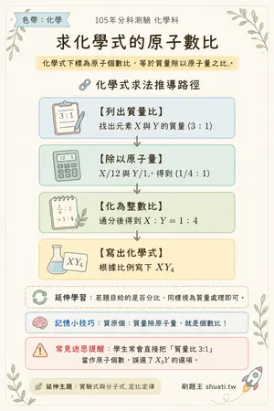 AI 記憶小卡