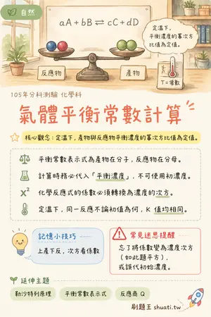 AI 記憶小卡
