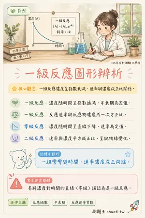 AI 記憶小卡