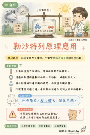 AI 記憶小卡