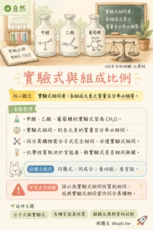 AI 記憶小卡