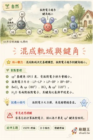 AI 記憶小卡