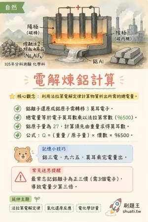 AI 記憶小卡