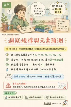 AI 記憶小卡
