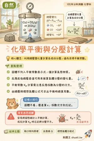 AI 記憶小卡