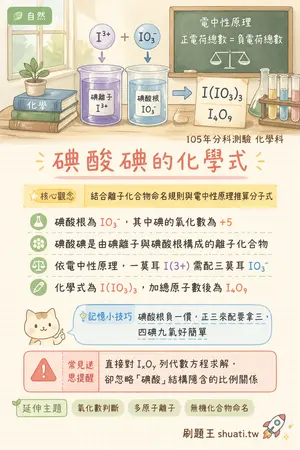 AI 記憶小卡