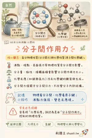 AI 記憶小卡