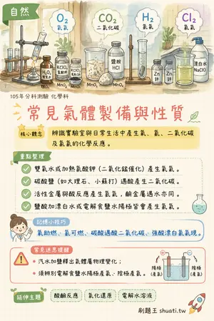 AI 記憶小卡