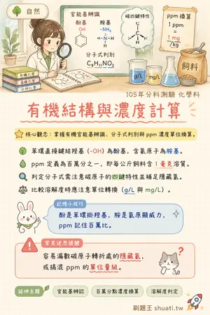 AI 記憶小卡