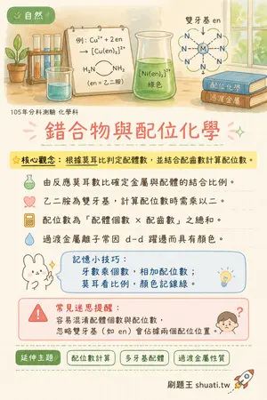 AI 記憶小卡