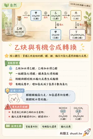 AI 記憶小卡