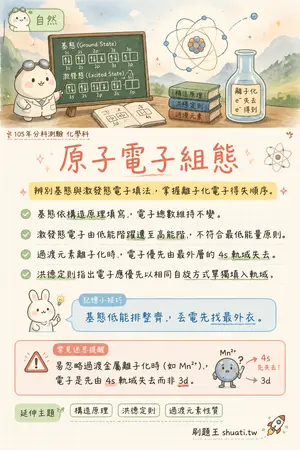 AI 記憶小卡