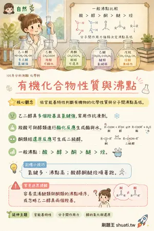 AI 記憶小卡